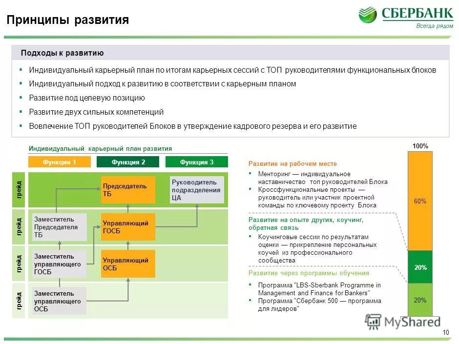 производственная система сбербанка псс.