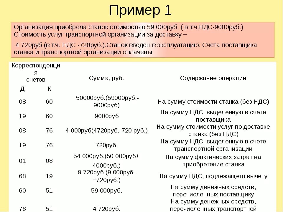 Организация приобрела и ввела в эксплуатацию. В том числе НДС. Оплачен счет поставщика за станок. Учтен НДС по приобретенному станку. Организация приобрела станок проводка.