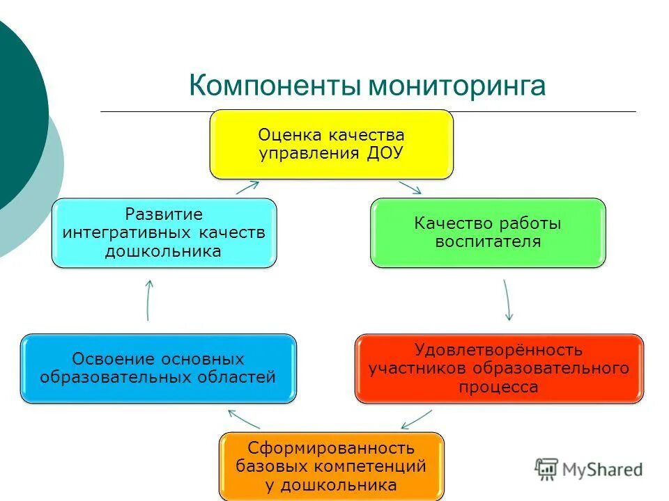 Центр мониторинга и оценки качества