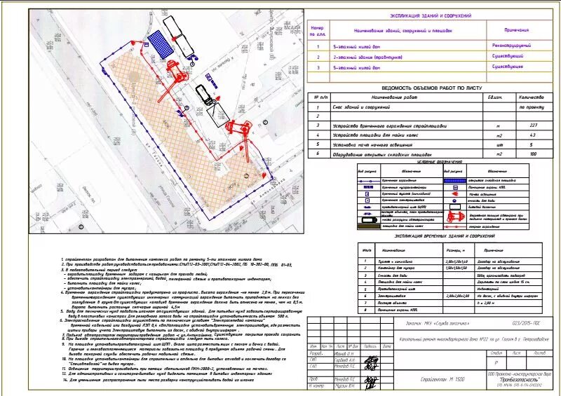 Проект капитального ремонта. Проект организации капитального ремонта. Проект капитального ремонта здания. Проектная документация по организации строительства.