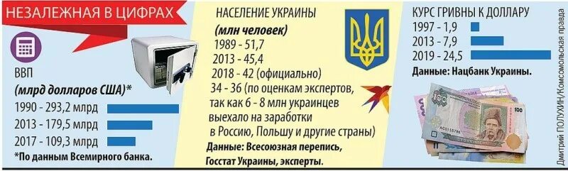 Что значит незалежная украина. Незалежная Украина. Незалежная что это. Экономика Незалежной. Почему Украину называют Незалежной.