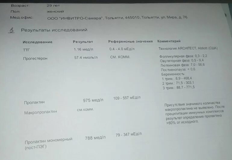 Пролактин у небеременных женщин. Пролактин мономерный норма. Пролактин мономерный пост-ПЭГ что это. Макропролактин гормон. Макропролактин анализ.