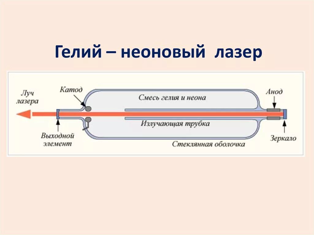 Гелий и неон смесь. Helium neon laser. Ксенон аргон криптон. Гелий неоновый лазер схема. Гелий и неон смесь.