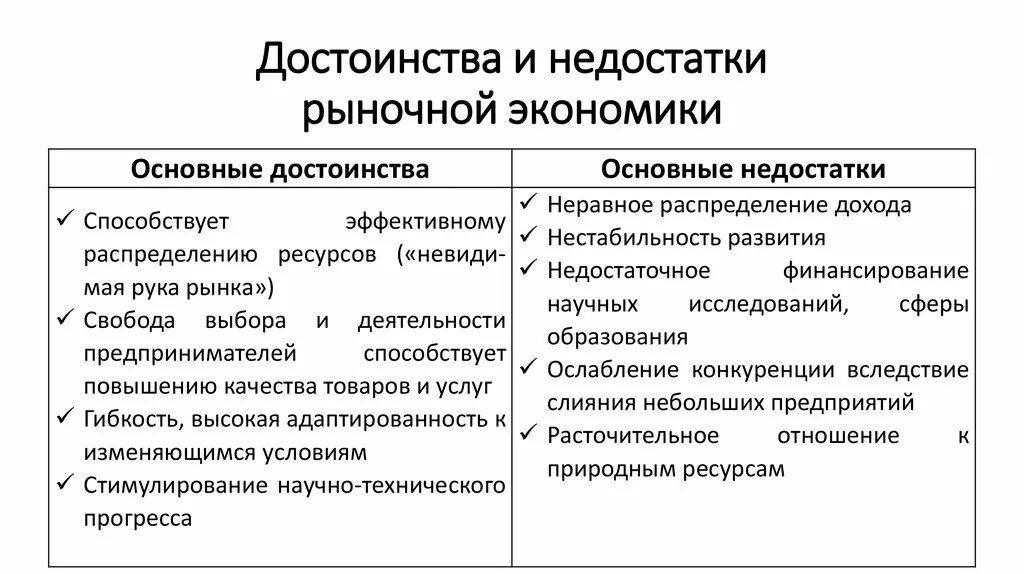 Достоинства и недостатки рыночного хозяйства. Преимущества и недостатки рыночной экономики кратко. Преимущества и недостатки рыночной системы. Преимущества рыночной экономической системы. Какой признак характеризует экономическую систему свободное ценообразование