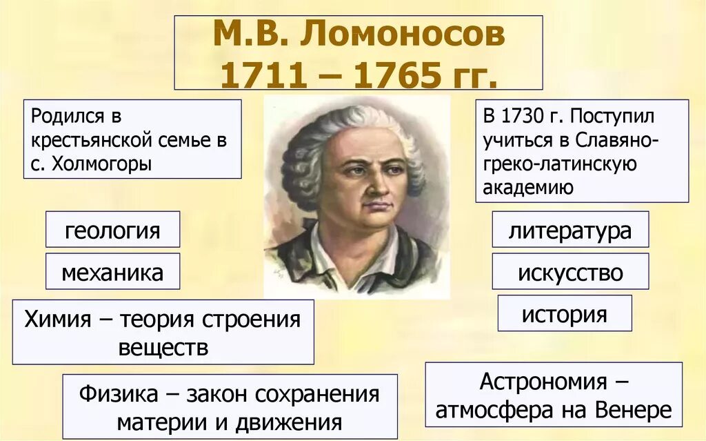 Ломоносов 1765. М.В. Ломоносов (1711-1765). Ломоносов образование. Цитаты Ломоносова.