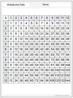 Таблица умножения 5 класс
