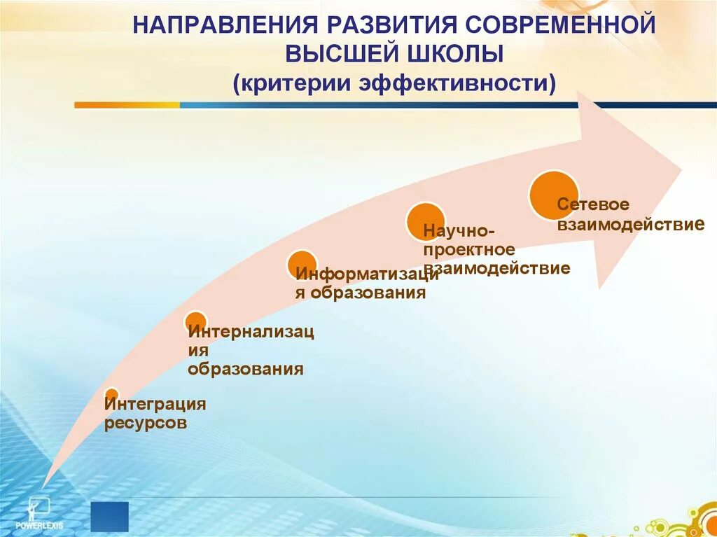 Направления развития. Направления развития школы. Тенденции развития современной школы. Направления современной школы.