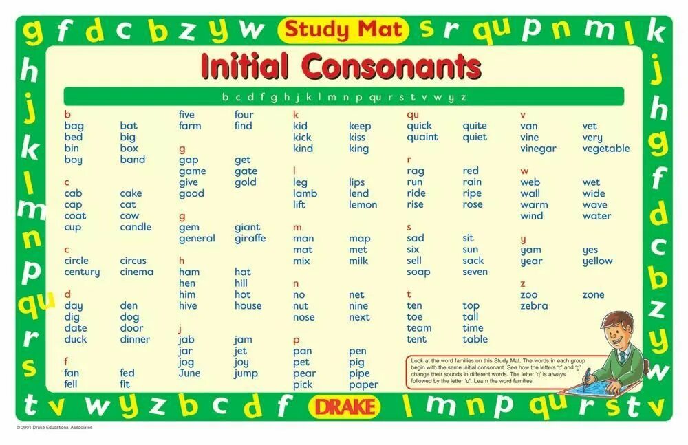 The consonant c. Согласные звуки consonants. consonant в английском. диграфы в английском языке для детей. silent consonants в английском.