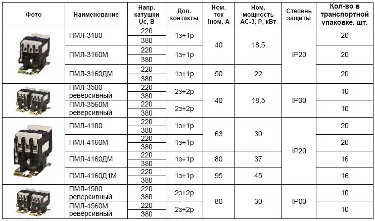 Пускатель магнитный ПМЛ 380в. Тепловое реле к пускателю ПМЛ 5100. Пускатель магнитный ПМЛ-2100 220в с ПКЛ. Характеристики магнитного пускателя ПМЛ.