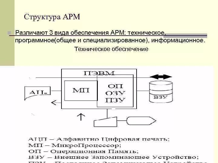 Структура арм. Типовой состав АРМ. Структура автоматизированного рабочего места. Структура АРМ схема. Состав автоматизированного рабочего места.