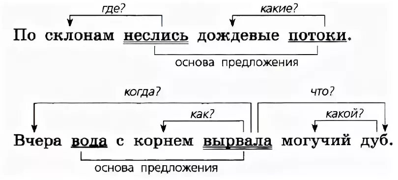 рассмотри схемы прочитай предложения