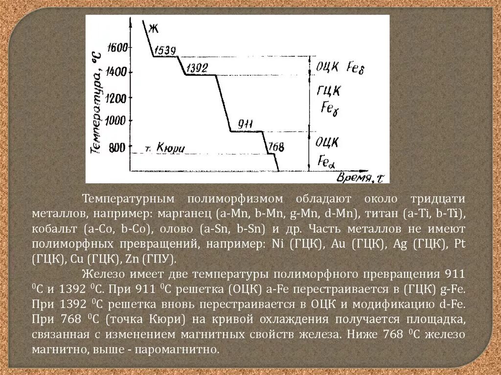 Диаграмма железо кобальт. График охлаждения марганца. Полиморфное превращение. Кривые охлаждения полиморфное превращение.