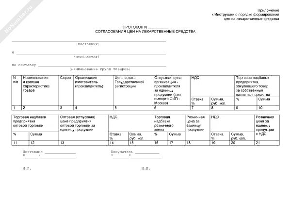 Протокол согласования. Назначение лекарственных препаратов в стационаре. Протокол лечения остеогенной саркомы. Протокол согласования цен в аптеке. Протокол согласования отпускных цен.