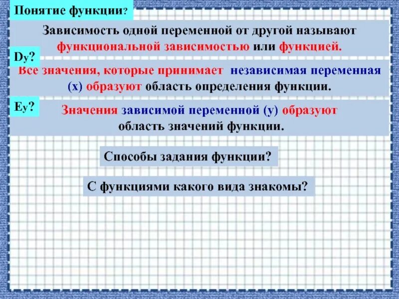 Зависимая переменная значение функции. Все значения которые принимает зависимая переменная образуют. все значения, которые принимает независимая переменная х образуют:. все значения переменной образует. зависимая переменная функции.