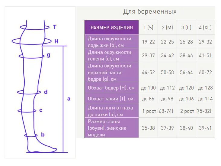 Размер xl женский колготки. Колготки антиварикозные 2 класс компрессии 2 рост. компрессионные колготки 1 класс интекс таблица размеров. чулки компрессионные интекс 2 класс таблица размеров. антиварикозные колготки 2 класс компрессии.