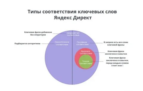 Соответствии с ней выбрать