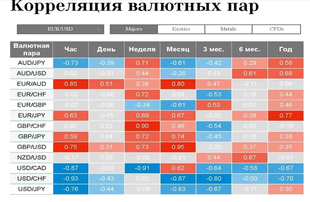 Котировка валютных пар. Валютные пары графики. валютные пары форекс. корреляция. корреляция форекс.