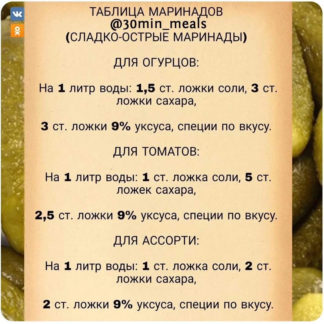 Маринад на 9 литров воды. Таблица маринадов для огурцов с лимонной кислотой на 1 литр. Таблица маринадов на литровую банку. Пропорции для маринада огурцов на литр воды. Таблица маринадов для соления.