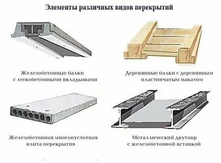 Разборка железобетонных перекрытий