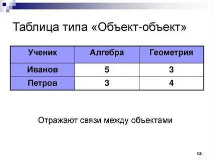 Табличные модели информатика 9 класс