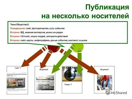 Несколько публикаций