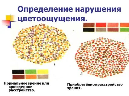 Цвета патологий