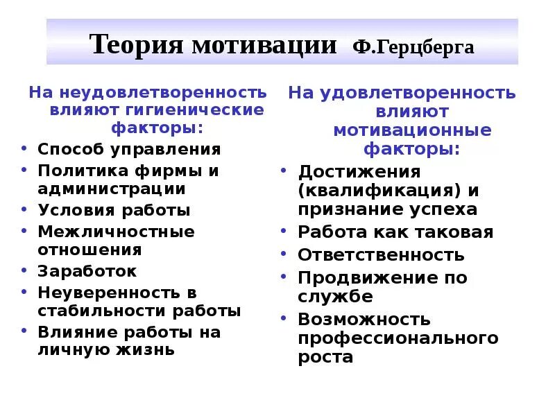 Факторы мотивации Герцберга. Теория мотивации Герцберга неудовлетворенность. Факторы теории Герцберга удовлетворенность и неудовлетворенность. Факторы влияющие на удовлетворенность работой. Факторы мотивации личности