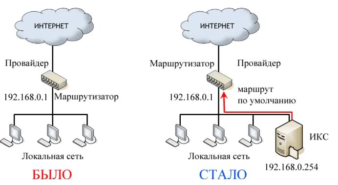 Как узнать провайдера роутера