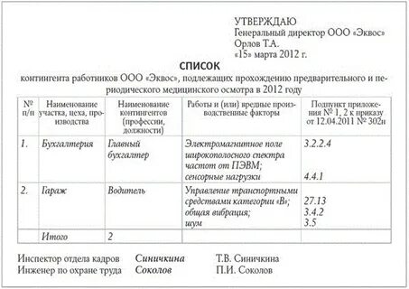 Список работников подлежащих предварительным медицинским осмотрам