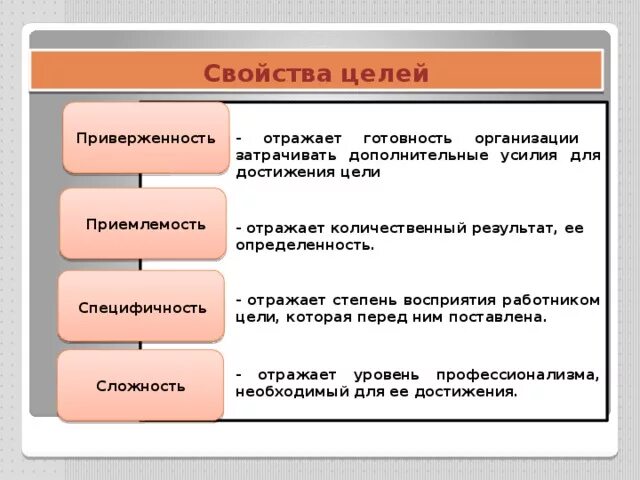 Назовите типы целей. Свойства целей в менеджменте. Характеристика видов целей. Основные характеристики цели. Виды и характеристика целей организации.