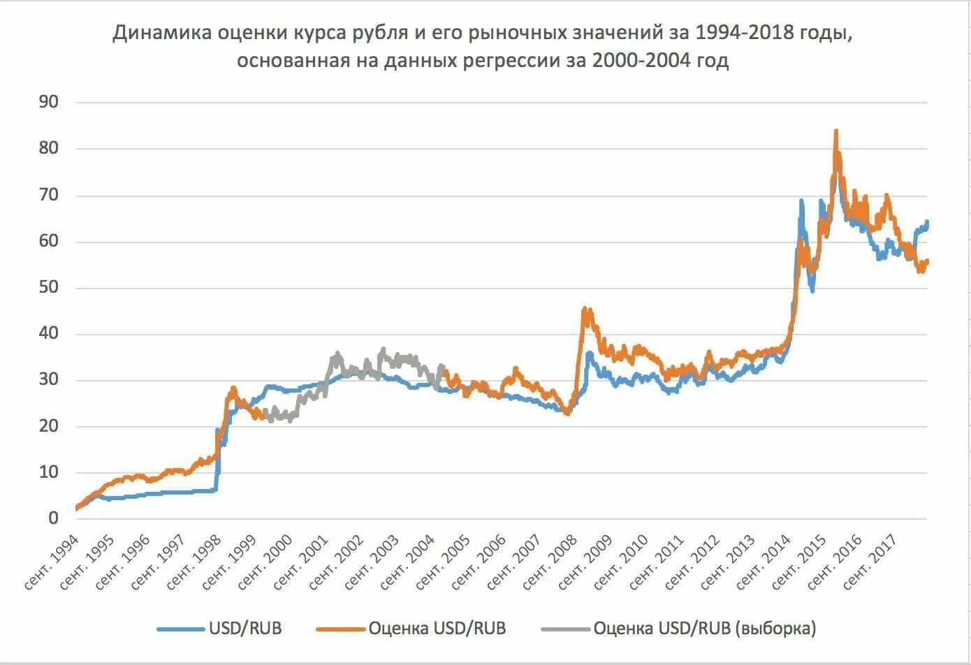 Покупка россии курс на сегодня. Динамика рубля. Курс рубля. Курс российского рубля. Курс рубля РФ.