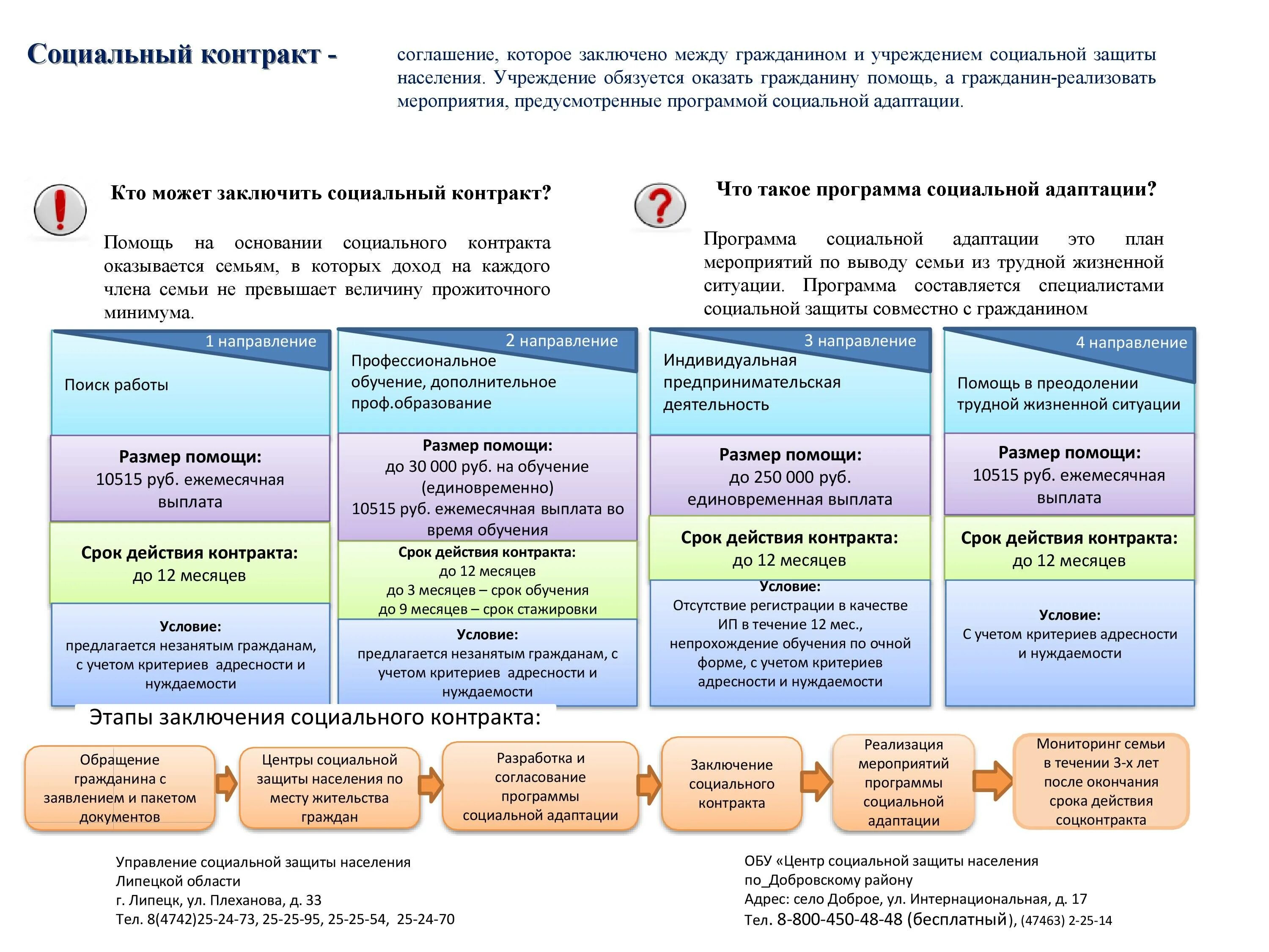 Сколько направлений можно подать. Перечень документов для получения социального контракта. Программа социальный контракт. Выплаты по социальному контракту. План работы по социальному контракту.