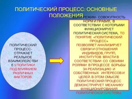 Цели политических процессов