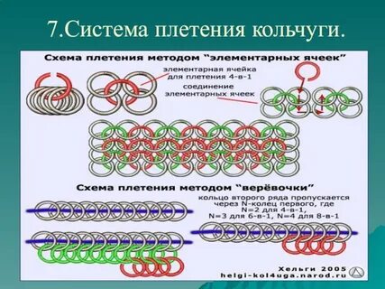 Схема кольчуги