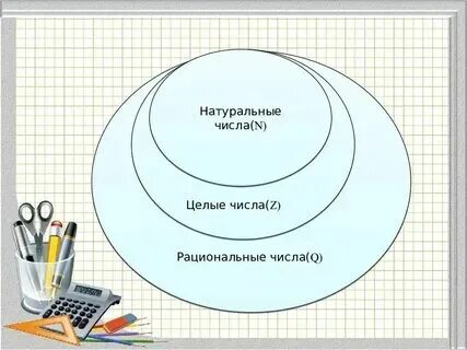 1 натуральные целые и рациональные числа