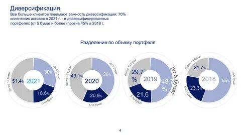 Инвестиций 2021