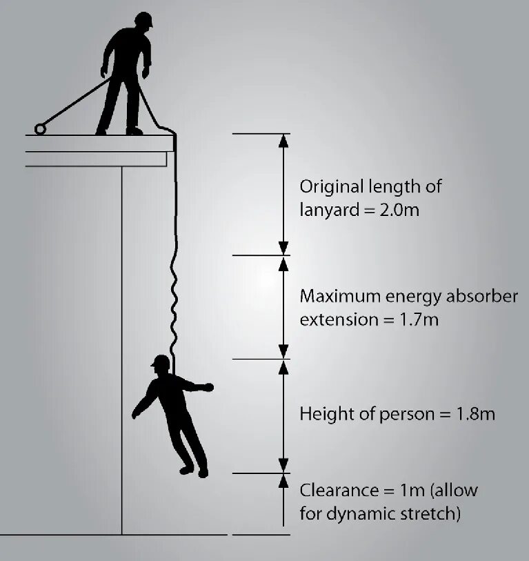 Height load. Work at height. Working at height. Work at height таблички. Высота Постер.