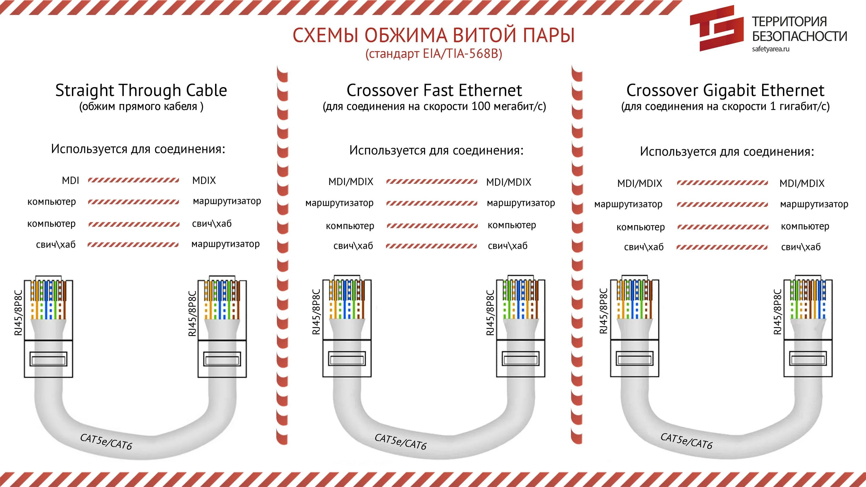 Расключение интернет кабеля