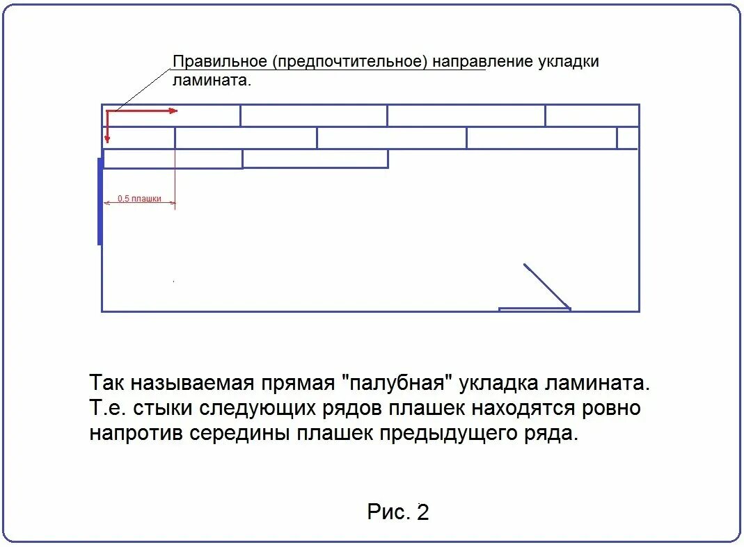 Калькулятор укладки ламината. Схема укладки ламината. План укладки ламината в квартире. Палубная укладка ламината схема. Укладка ламината 2/3 схема