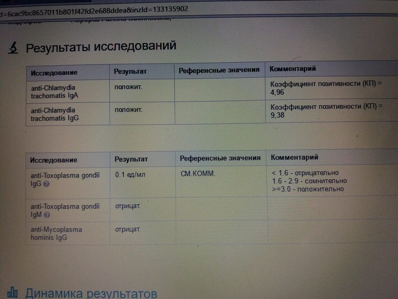 Хламидии igg положительный. Хламидия коэффициент позитивности. Коэффициент позитивности 2. Коэффициент позитивности (КП). Коэффициент позитивности при коклюше.