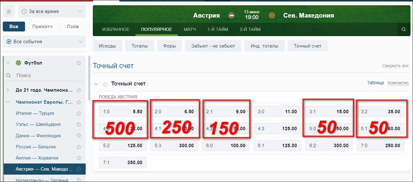 Футбол счет 20 20. Точный счёт на футбол. Стратегия на точный счет. Распределения банка в ставках. Точные ставки на футбол.