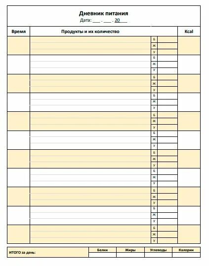 Пищевой дневник для похудения образец таблица. Дневник питания для похудения образец заполнения. Форма дневника питания заполненный. Лист записи питания.
