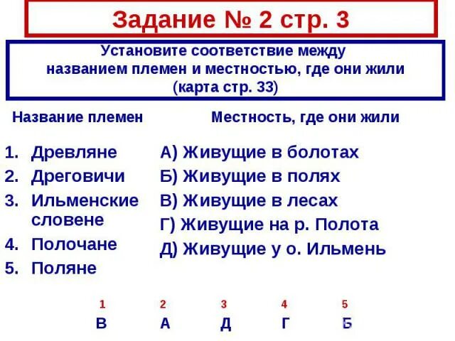 Соотнесите название племен с местностью где они жили. Название племени местность где они жили. Таблица название племени местность где они жили. Установите соответствие между названиями кочевников и временем их.