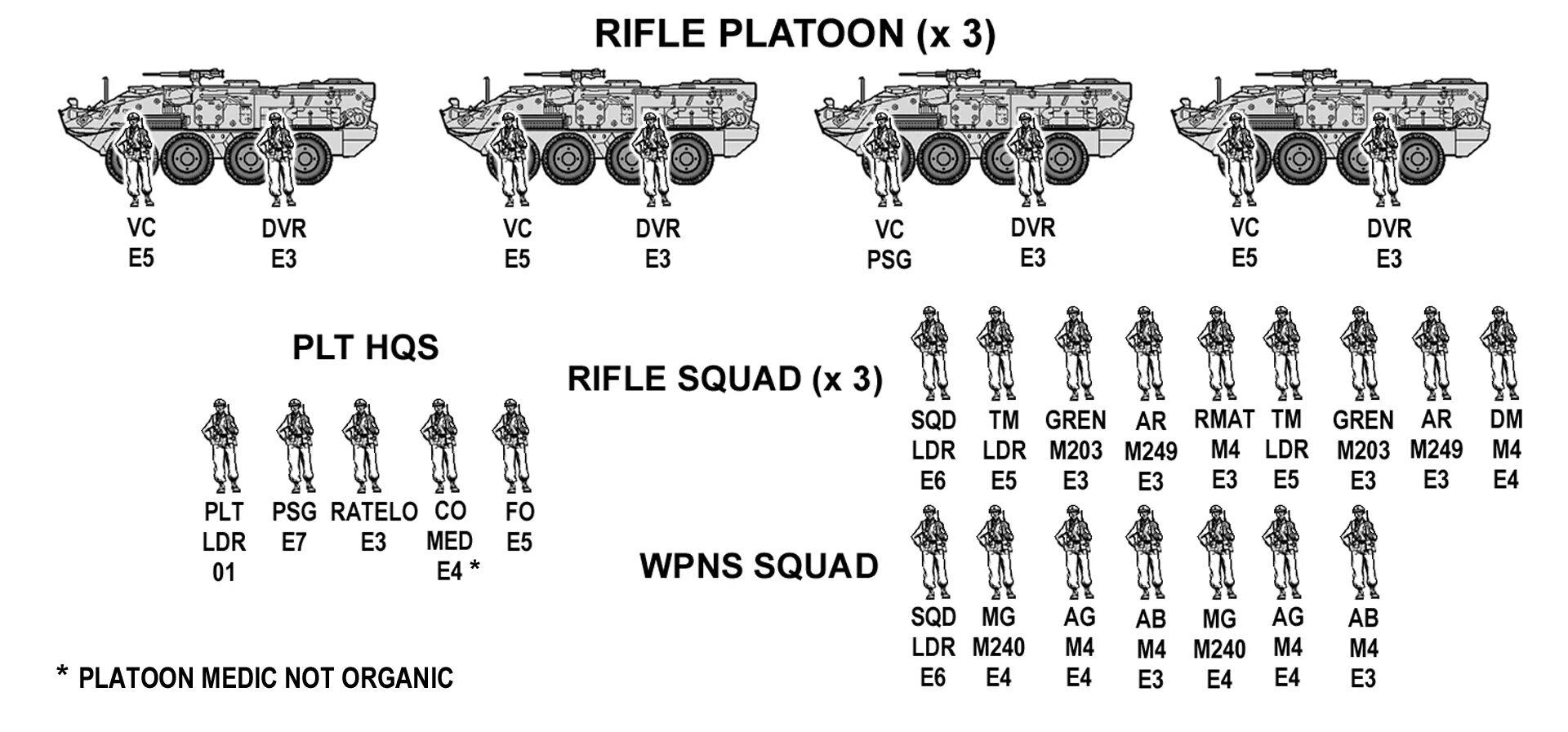 Plt text. Stryker схема. Рота Страйкер структура. Организационно штатная структура мотострелкового батальона США.