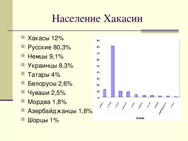 Состав республики хакасия. Плотность населения Хакасии. Хакасы численность населения. Численность населения Хакасии. Республика Хакасия численность населения.