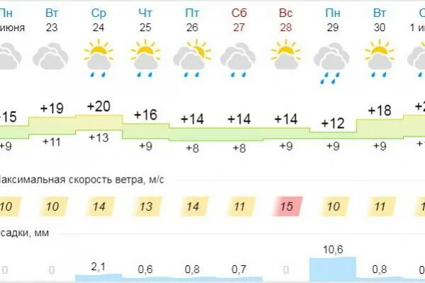 Погода в каменском дне. Погода в Каменске-Уральском на 10. Погода в Каменске-Уральском. Погода в Каменске. Погода в Каменске-Уральском на 3 дня.