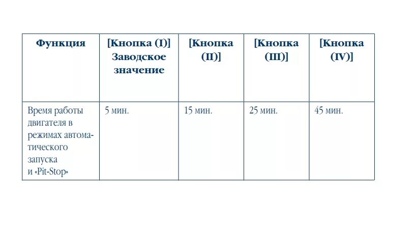 Автозапуск по температуре двигателя шерхан магикар 5. Время прокрутки стартера шерхан 5 сигнализация с автозапуском. 9. Шерхан 5 время прокрутки стартера. Увеличение прокрутки стартера шерхан 5.