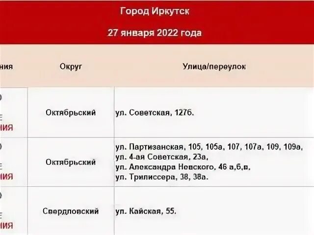 Отключение отопления Иркутск 2022 октябрь Советская. Октябрьский отключили свет