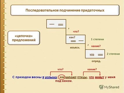 Подчинение придаточных предложений