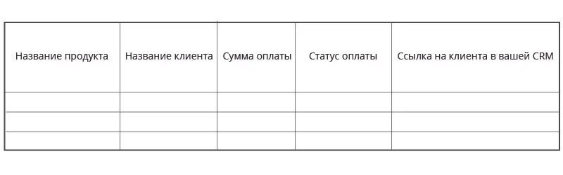 Образец отчетов работников. Ежедневный отчет о проделанной работе. Форма ежедневного отчета. Ежедневный отчет менеджера по продажам. Таблица о проделанной работе.